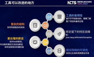 人工智能赋能Java单元测试 饿了么测试开发架构师邱化峰实践分享
